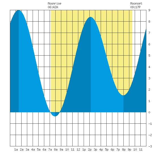 Chirikof Island tide chart for Thursday, April 16, 2026