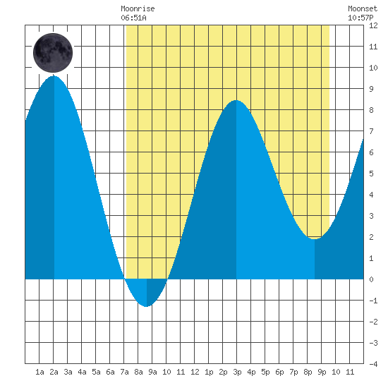 Chirikof Island tide chart for Friday, April 17, 2026