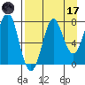 Chirikof Island tide chart for Friday, April 17, 2026