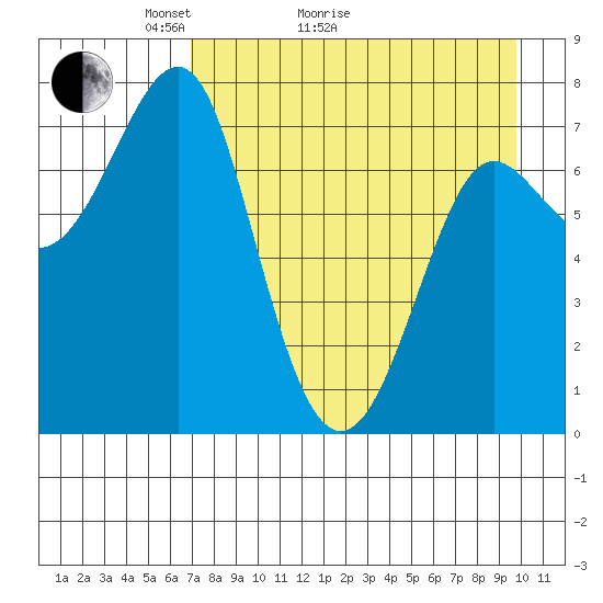 Chirikof Island tide chart for Thursday, April 23, 2026