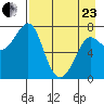 Chirikof Island tide chart for Thursday, April 23, 2026