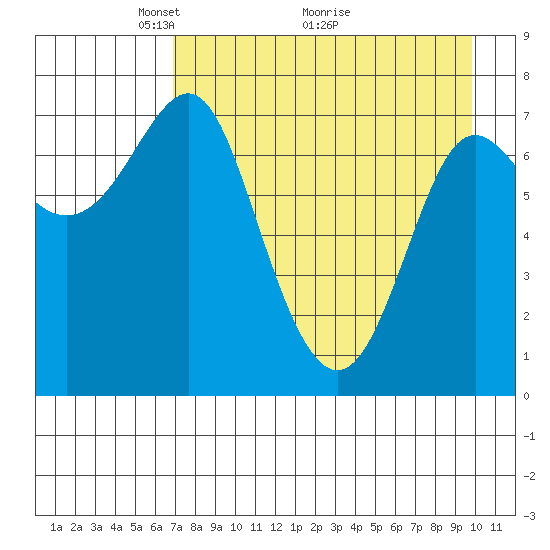 Chirikof Island tide chart for Friday, April 24, 2026