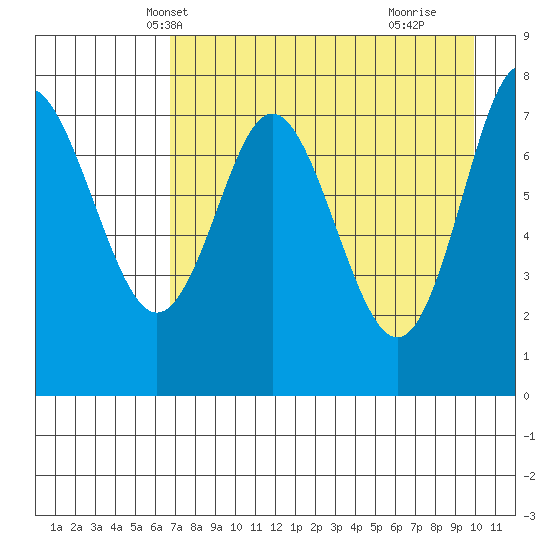 Chirikof Island tide chart for Monday, April 27, 2026