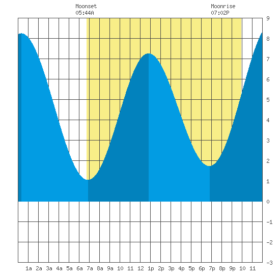 Chirikof Island tide chart for Tuesday, April 28, 2026