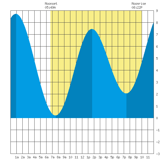 Chirikof Island tide chart for Wednesday, April 29, 2026