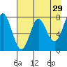 Chirikof Island tide chart for Wednesday, April 29, 2026