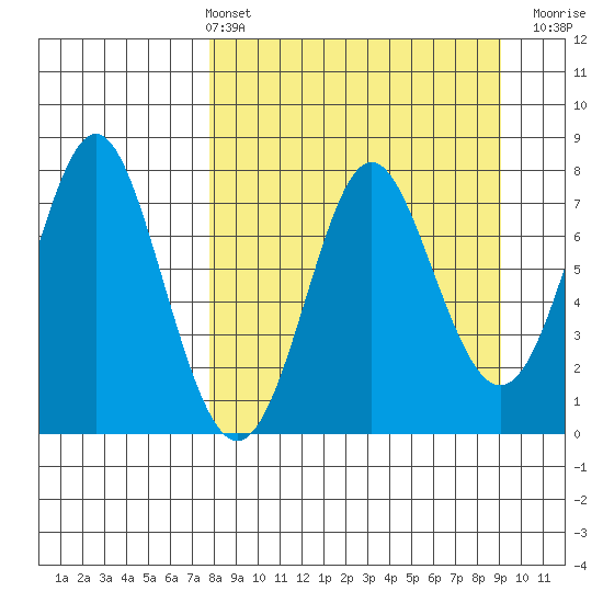 Chirikof Island tide chart for Thursday, April 2, 2026
