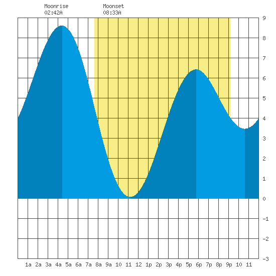 Chirikof Island tide chart for Monday, April 6, 2026