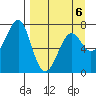 Chirikof Island tide chart for Monday, April 6, 2026