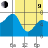 Chirikof Island tide chart for Thursday, April 9, 2026