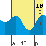 Chirikof Island tide chart for Sunday, May 10, 2026