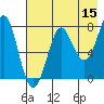 Chirikof Island tide chart for Friday, May 15, 2026