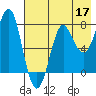 Chirikof Island tide chart for Sunday, May 17, 2026