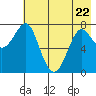 Chirikof Island tide chart for Friday, May 22, 2026