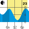 Chirikof Island tide chart for Saturday, May 23, 2026
