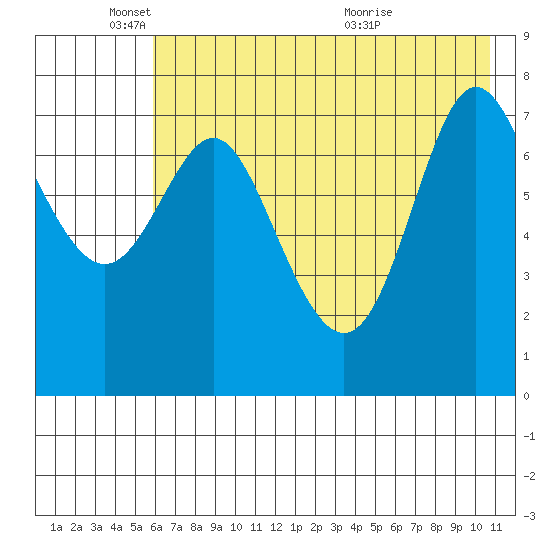 Chirikof Island tide chart for Sunday, May 24, 2026