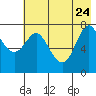 Chirikof Island tide chart for Sunday, May 24, 2026