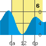 Chirikof Island tide chart for Wednesday, May 6, 2026