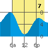 Chirikof Island tide chart for Thursday, May 7, 2026