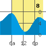 Chirikof Island tide chart for Friday, May 8, 2026