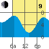 Chirikof Island tide chart for Saturday, May 9, 2026
