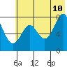 Chirikof Island tide chart for Wednesday, June 10, 2026