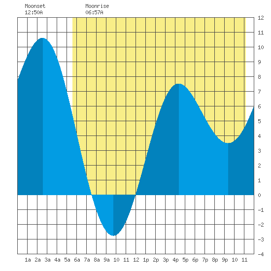 Chirikof Island tide chart for Tuesday, June 16, 2026