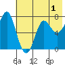 Chirikof Island tide chart for Monday, June 1, 2026