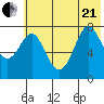 Chirikof Island tide chart for Sunday, June 21, 2026