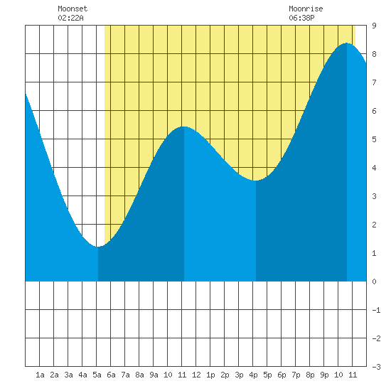 Chirikof Island tide chart for Wednesday, June 24, 2026