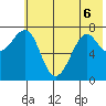 Chirikof Island tide chart for Saturday, June 6, 2026