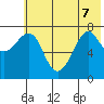 Chirikof Island tide chart for Sunday, June 7, 2026