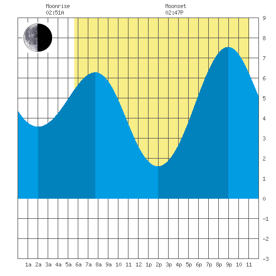 Chirikof Island tide chart for Monday, June 8, 2026