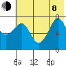 Chirikof Island tide chart for Monday, June 8, 2026