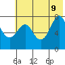 Chirikof Island tide chart for Tuesday, June 9, 2026