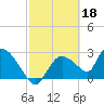 Chokoloskee tide chart for Saturday, February 18, 2023