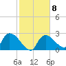 Chokoloskee tide chart for Wednesday, February 8, 2023