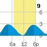 Chokoloskee tide chart for Thursday, February 9, 2023