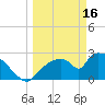 Chokoloskee tide chart for Thursday, March 16, 2023