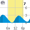 Chokoloskee tide chart for Tuesday, March 7, 2023