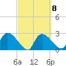 Chokoloskee tide chart for Wednesday, March 8, 2023