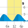 Chokoloskee tide chart for Thursday, March 9, 2023