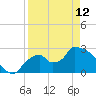 Chokoloskee tide chart for Wednesday, April 12, 2023