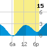 Chokoloskee tide chart for Saturday, April 15, 2023
