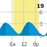 Chokoloskee tide chart for Wednesday, April 19, 2023