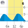 Chokoloskee tide chart for Thursday, April 6, 2023