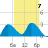 Chokoloskee tide chart for Friday, April 7, 2023