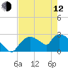Chokoloskee tide chart for Friday, May 12, 2023