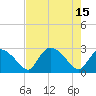 Chokoloskee tide chart for Monday, May 15, 2023