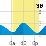 Chokoloskee tide chart for Tuesday, May 30, 2023